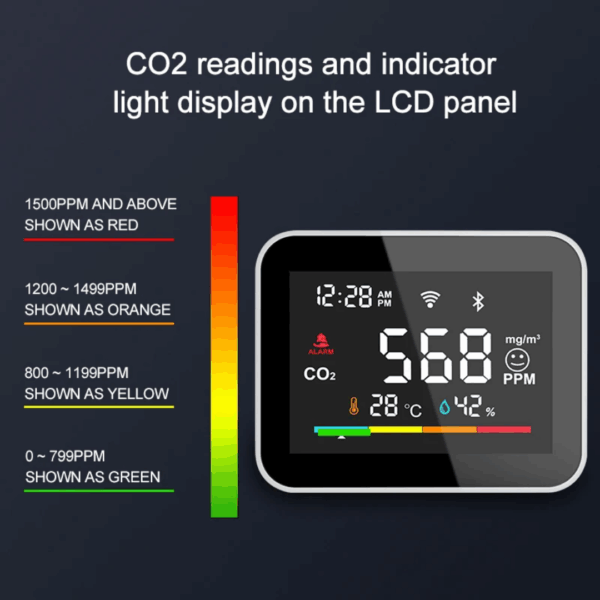 Smart Air Quality Monitor - Image 5